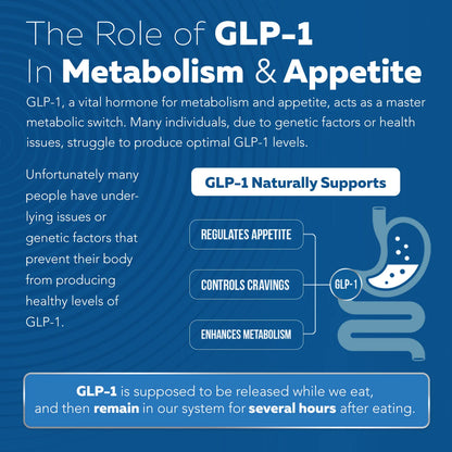 GLP-Activate : soutien naturel du GLP-1