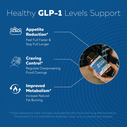 GLP-Activate : soutien naturel du GLP-1